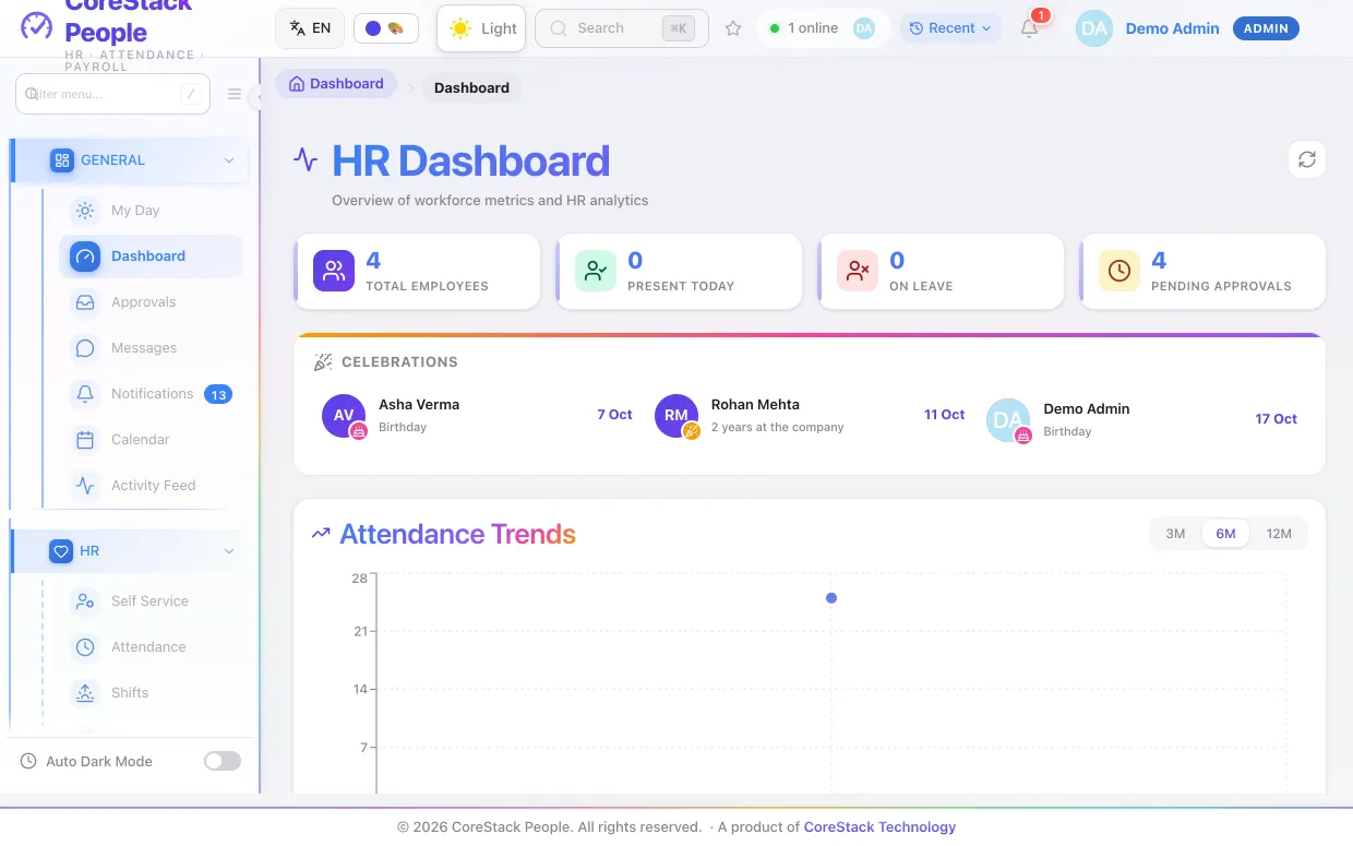 The company dashboard: headcount, attendance, approvals and celebrations